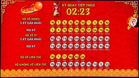 Khám Phá Thế Giới Xổ Số: Từ Gachoic1 Đến Dự Đoán Xs 3 Miền